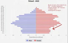 Dlaczego nie masz dziewczyny? Brutalny statpill dla polskich mężczyzn.