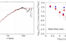 13 lat obserwacji zmienności optycznej kwazarów w OAUJ - unikatowe dane