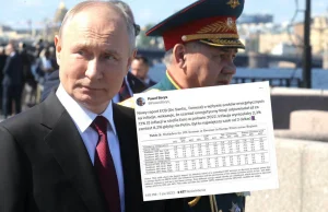 Putinflacja? Raport EBC: za jaki procent inflacji w Europie odpowiada Rosja