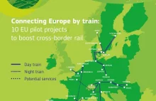Połączenia kolejowe w UE. Wsparcie Komisji Europejskiej. Nie ma Polski