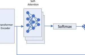 Naukowcy z PW opracowali nowatorską metodę identyfikacji cząstek