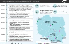 Wygrani i przegrani rządowego programu dla firm energochłonnych