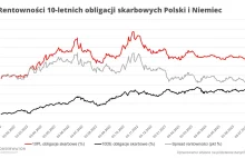 Bankructwo Polski?