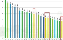 Niemcy walczą z wysokimi cenami mieszkań. Rozwiązaniem ma być zamrożenie cen