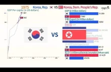 Porównanie Korei Południowej i Korei Północnej