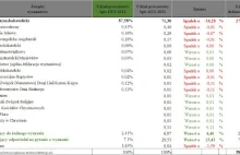 Wyniki spisu powszechnego z 2021 roku dotyczące religii