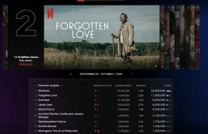 Globalny sukces Znachora 12 milionów widzów i drugie miejsce na Netflix