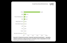 InPost miażdży wszystkie inne firmy kurierskie razem wzięte. Allegro praktycznie