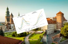 Polacy wydają najwięcej na żywność i energię ze wszystkich państw OECD.