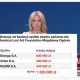 Orlen, Energa i KGHM przelały 1,55 mln złotych dla fundacji Magdaleny Ogórek