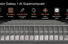 Pokazano najszybszy na świecie superkomputer. Cały system to aż 36 exaflopów