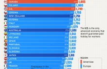 Polacy pracowici jak mrówki! Top 10 krajów o średniej największej ilości godzin