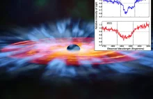 Wiatr z czarnych dziur może wpływać na rozwój otaczających je galaktyk