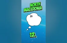 Macedonia Północna tylko na 12!