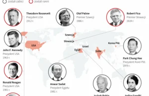 Zamachy polityczne na świecie [INFOGRAFIKA]