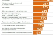 Firmy w szoku bo pracownicy chcą wiedzieć, ile zarabiają koledzy, UE to wymusi