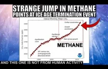 Epoka lodowcowa, wysoki poziom metanu.