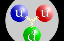 Jak stwierdzono, że w protonie są trzy kwarki?