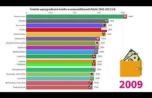 Średnie zarobki brutto w Polsce w podziale na województwa 2002-2022 (zł)