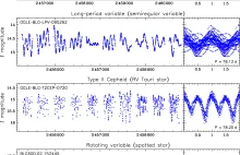 Cefeida o rekordowym okresie pulsacji w Drodze Mlecznej