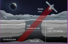 Radar latający nad Księżycem znalazł jaskinię dobrą na bazę dla ludzi