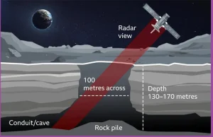 Radar latający nad Księżycem znalazł jaskinię dobrą na bazę dla ludzi