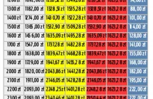 Uboczny efekt reformy Tuska. Wielkie zmiany w 13. i 14. emeryturach