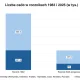Ludność w pierwszej połowie 2025 roku