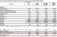 odsetki od długu w USA przekroczyły bilion dolarow!