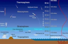 Co sprawia, że atmosfera Ziemi ma warstwy?