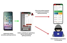 Biometria jest bezpieczniejsza – o tym jak malware okrada użytkowników Androidów