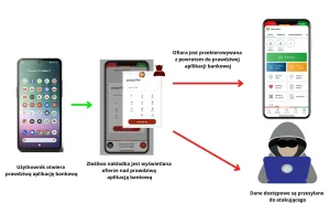 Biometria jest bezpieczniejsza – o tym jak malware okrada użytkowników Androidów