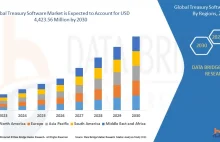 Treasury Software Overview, Growth Analysis, Share, Opportunities, Trends and Gl