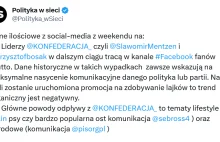 Mentzen i Bosak tracą fanów w mediach społecznościowych