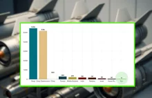 Iran z dziewięcioma b-----i atomowymi mógłby być zagrożeniem dla świata?