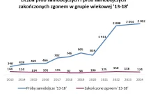 Duda odesłał do TK ustawę dotyczącą korzystania z pomocy psychologa przez dzieci