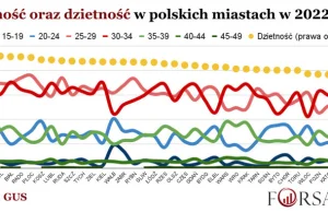 Zapaści polskiej demografii nie da się już uniknąć. Kurs? Góra lodowa