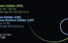 CERN rozpoczyna prace polowe nad następcą Wielkiego Zderzacza Hadronów
