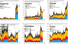 Niemcy omijają sankcje robiąc interesy z Putinem