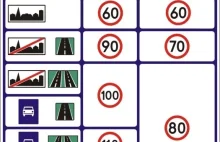 Historia ograniczeń prędkości w Polsce - 25 w zabudowanym, bez limitu poza CZ2/2
