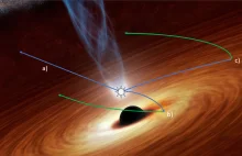 Zmarszczki czarnej dziury mogą pomóc ustalić ekspansję Wszechświata