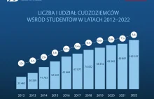 Studenci z Ukrainy zapełnili polskie uczelnie. Poszli na medycynę i informatykę