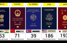Ranking najmocniejszych paszportów (2023)