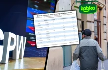 Żabka pójdzie śladami Allegro? Zapowiada się najgłośniejszy debiut od lat