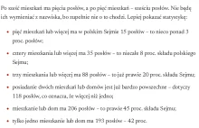 Nieruchomości posłów! Rekordzista poseł Robert Kropiwnicki KO 11 mieszkań!