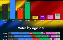 BartekSurdyk on X: "niemieccy geje z aplikacji https://t.co/73RnFPgRuQ wybierają