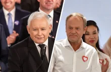 PiS zwiększa przewagę. Złe wiadomości dla Tuska i opozycji