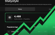 Prawdziwa lista popularnych tagów? Nowa strona ukazująca aktywność wykopków