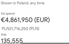 21,7 mln zł zostały wydane w Polsce na reklamy polityczne Google Ads