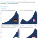 Pompowanie bańki nieruchomości w Polsce trwa w najlepsze